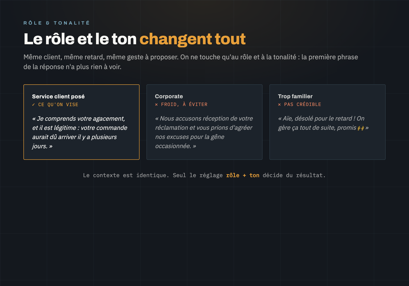 Une même réponse client selon trois tonalités : posée, corporate, trop familière